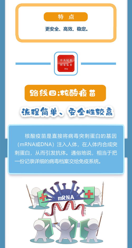 抗疫公开课丨专家带你了解五条新冠疫苗研发技术路线