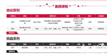 2015年湖州农信社笔试辅导课程 核心实力与独家研发