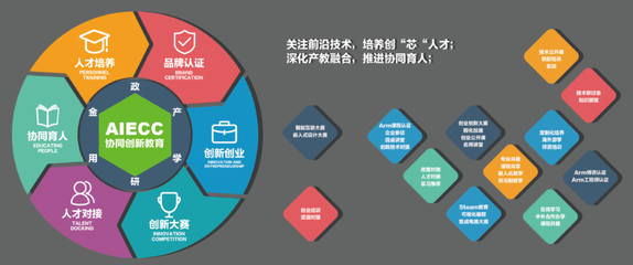安芯教育携手Arm启动“未来之芯”计划，南京上海体验日圆满落幕，课程研发全面发力
