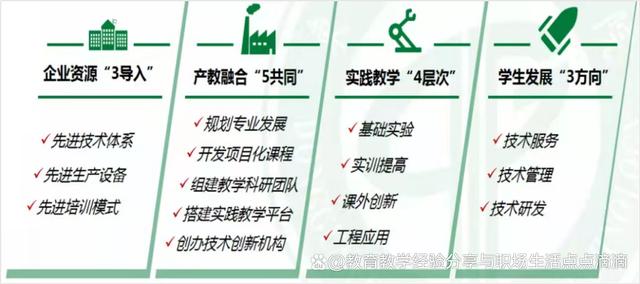地方高校新工科现代产业学院迭代发展模式的探索与实践