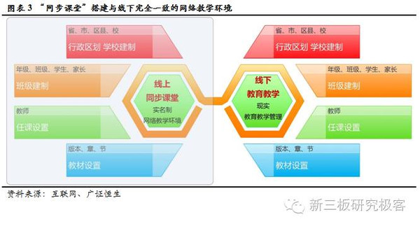【金鳞榜】华腾教育(834845):深度布局"人人通",成长空间再放大