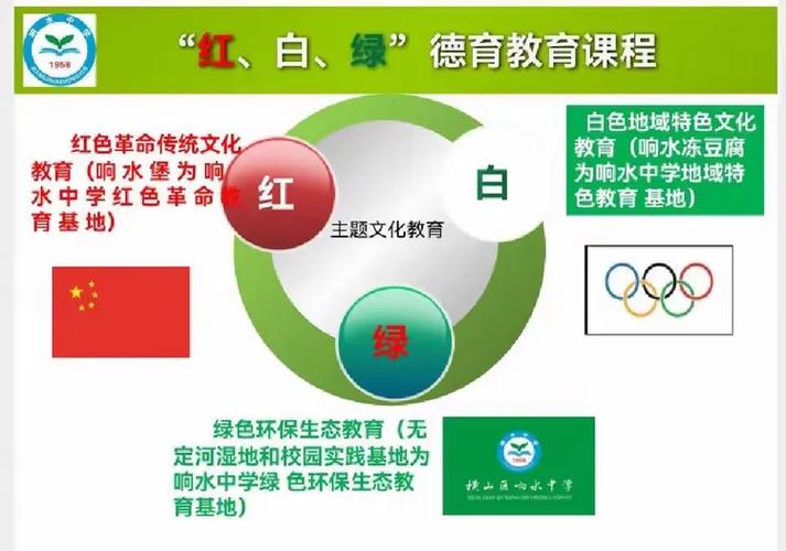 践行《新教育》,研发卓越课程